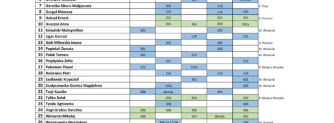 Dni pracy nauczycieli, przydział sal